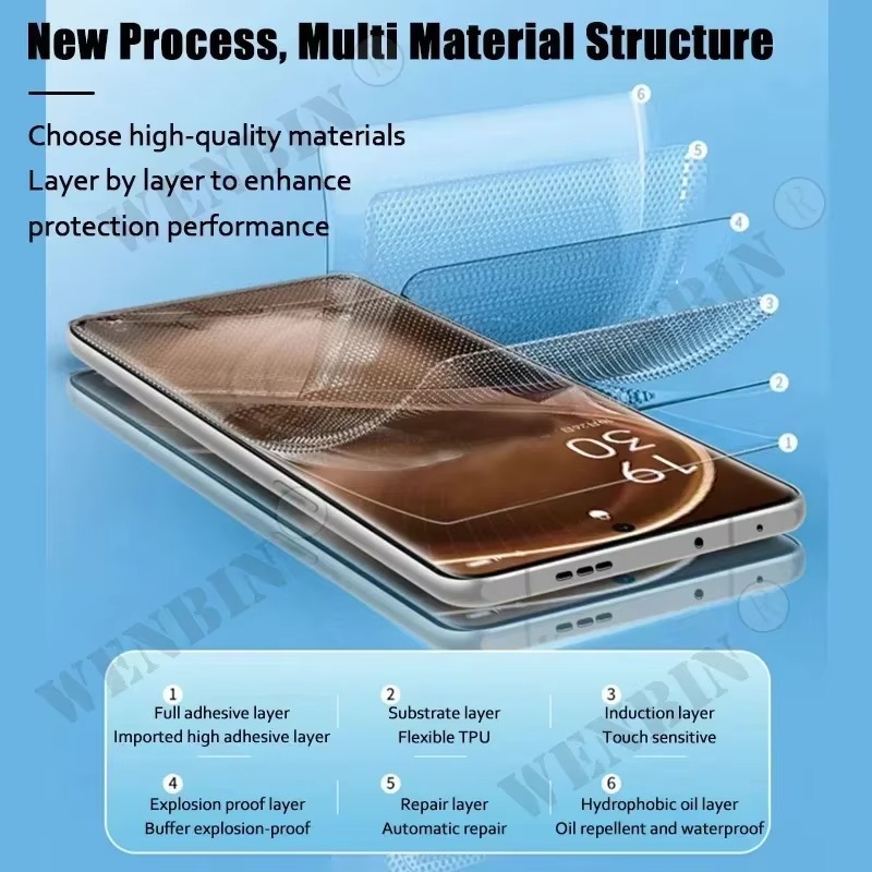 5 Pcs Hydrogel Film For Realme - đánh giá và giá Realme C67