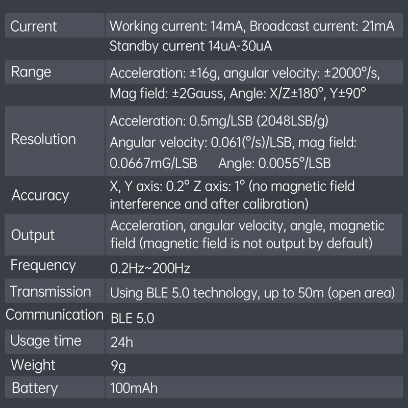 WitMotion WT9011DCL Bluetooth  - đánh giá và giá Muscle Sensor Emg